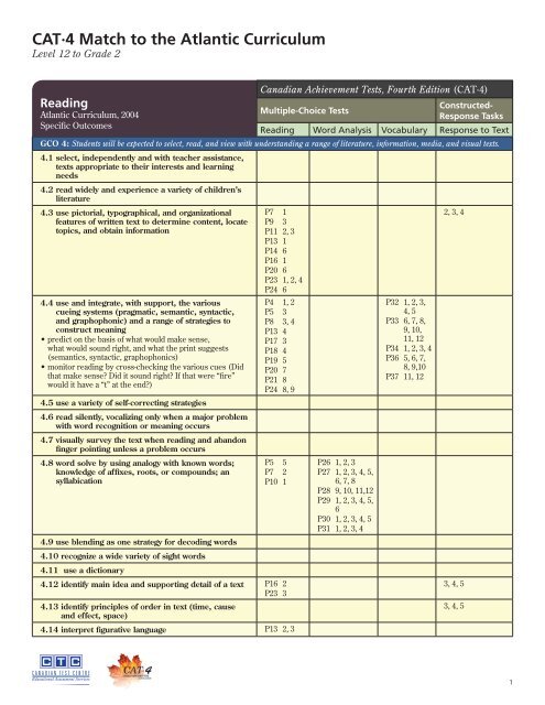 Grade 2 - Canadian Test Centre