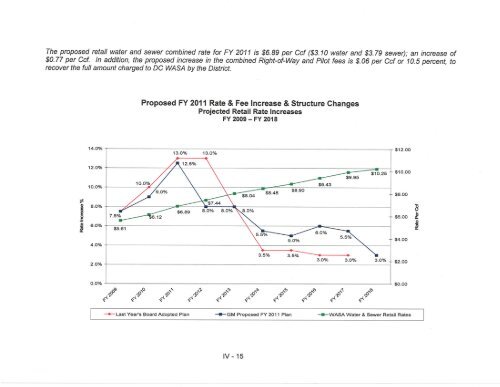 Hist and Proj Operating Receipts FY 2011 2 17 2010 - DC Water