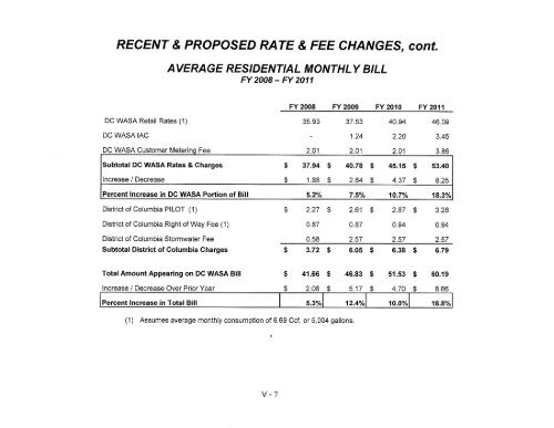 Hist and Proj Operating Receipts FY 2011 2 17 2010 - DC Water