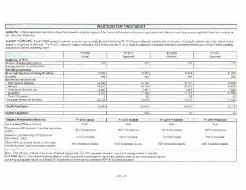 Hist and Proj Operating Receipts FY 2011 2 17 2010 - DC Water