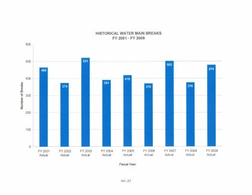 Hist and Proj Operating Receipts FY 2011 2 17 2010 - DC Water