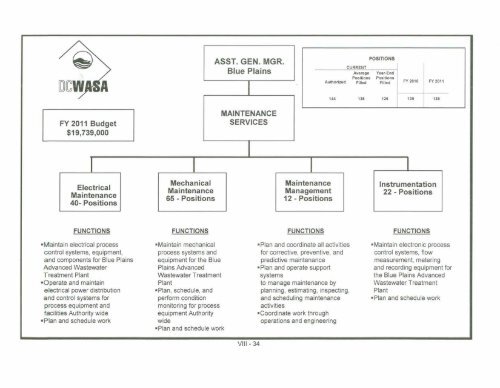 Hist and Proj Operating Receipts FY 2011 2 17 2010 - DC Water