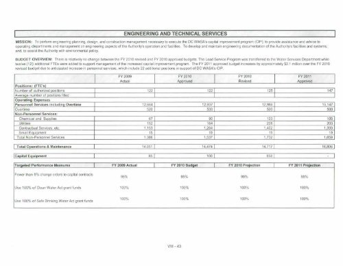 Hist and Proj Operating Receipts FY 2011 2 17 2010 - DC Water