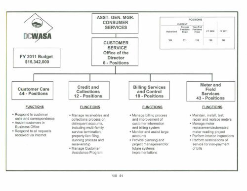 Hist and Proj Operating Receipts FY 2011 2 17 2010 - DC Water