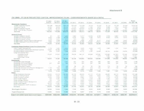 Hist and Proj Operating Receipts FY 2011 2 17 2010 - DC Water