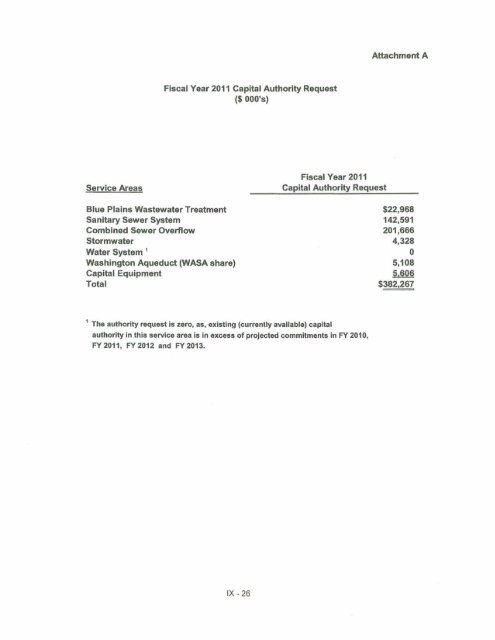 Hist and Proj Operating Receipts FY 2011 2 17 2010 - DC Water