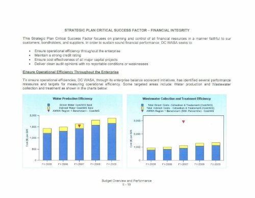 Hist and Proj Operating Receipts FY 2011 2 17 2010 - DC Water