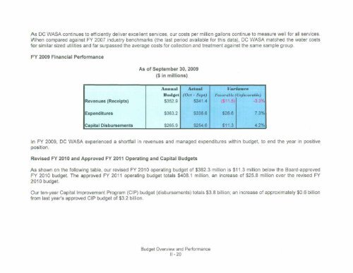 Hist and Proj Operating Receipts FY 2011 2 17 2010 - DC Water