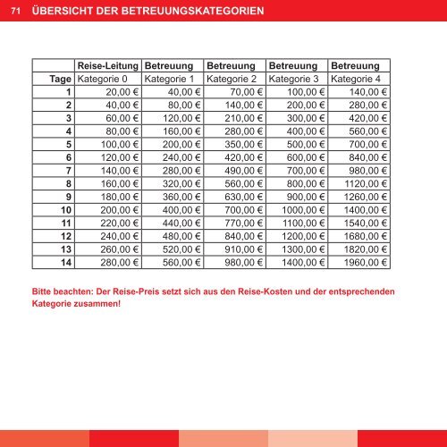 im preis sind enthalten - Caritas Wohn