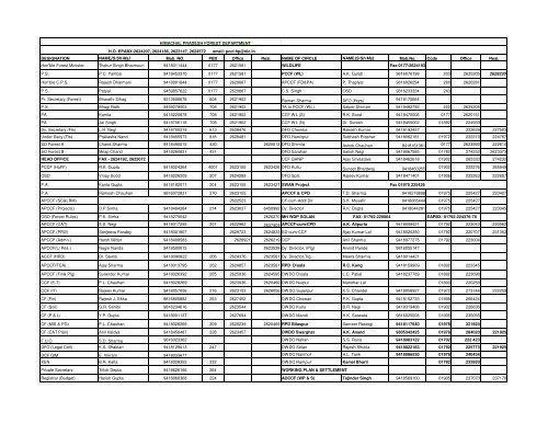 Telephone Directory - HP Forest Department