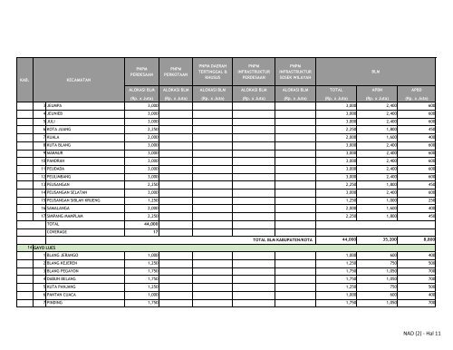 KRITERIA ALOKASI BLM PNPM PERDESAAN TAHUN 2010 ... - P2KP