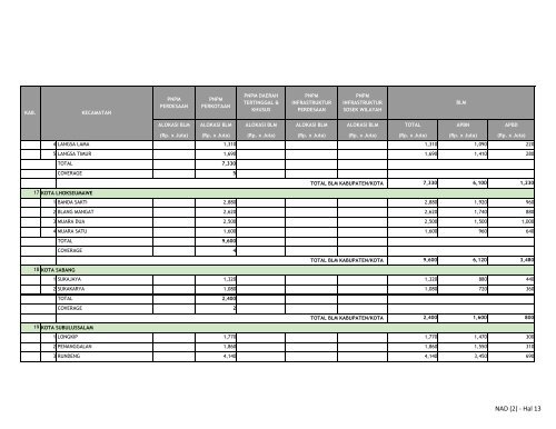 KRITERIA ALOKASI BLM PNPM PERDESAAN TAHUN 2010 ... - P2KP