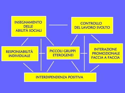 Cooperative Learning - USP di Piacenza