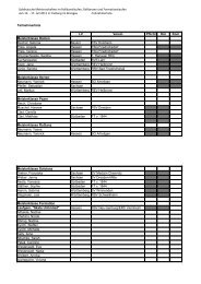 Teilnehmerliste