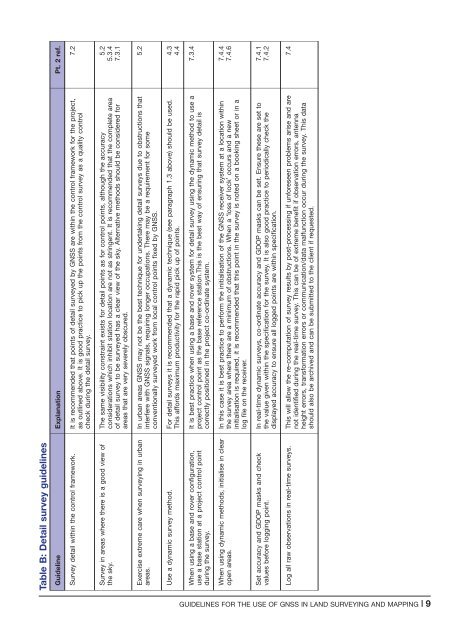 Guidelines for the use of GNSS in surveying and mapping