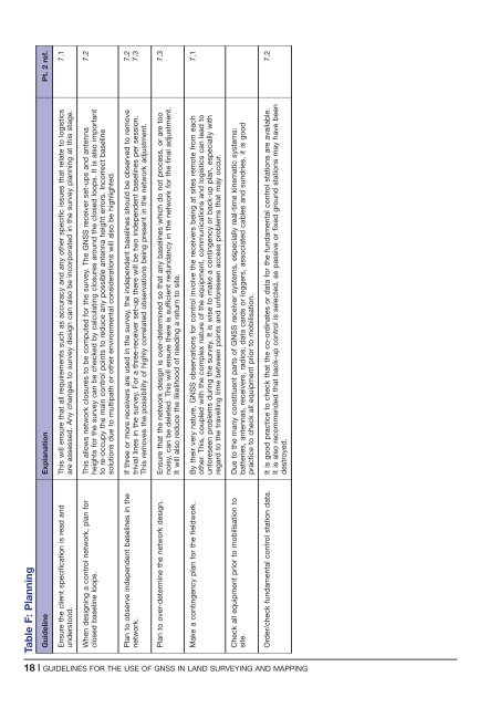 Guidelines for the use of GNSS in surveying and mapping