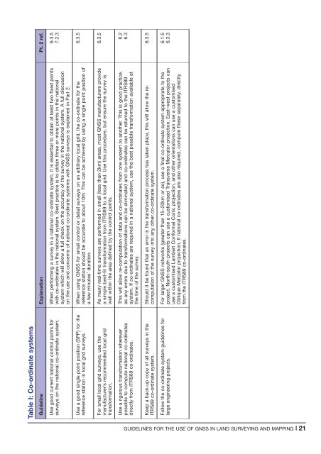 Guidelines for the use of GNSS in surveying and mapping