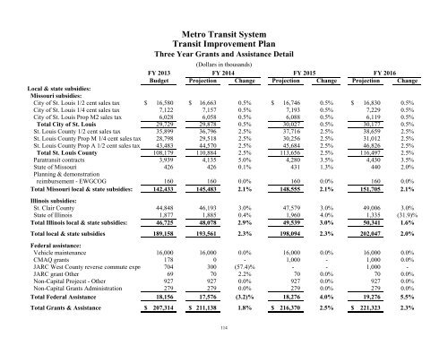 FY 2013 Operating and Capital Budget - Metro Transit