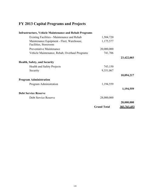 FY 2013 Operating and Capital Budget - Metro Transit