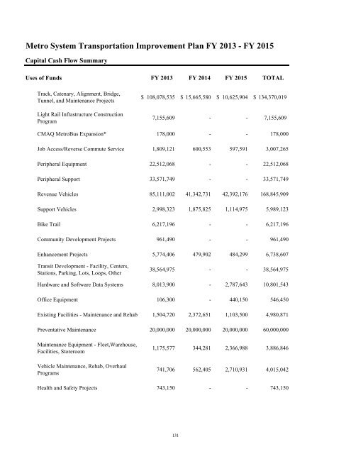 FY 2013 Operating and Capital Budget - Metro Transit