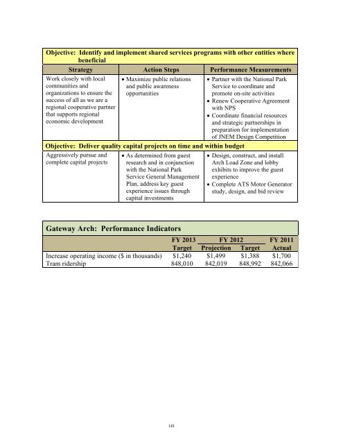 FY 2013 Operating and Capital Budget - Metro Transit