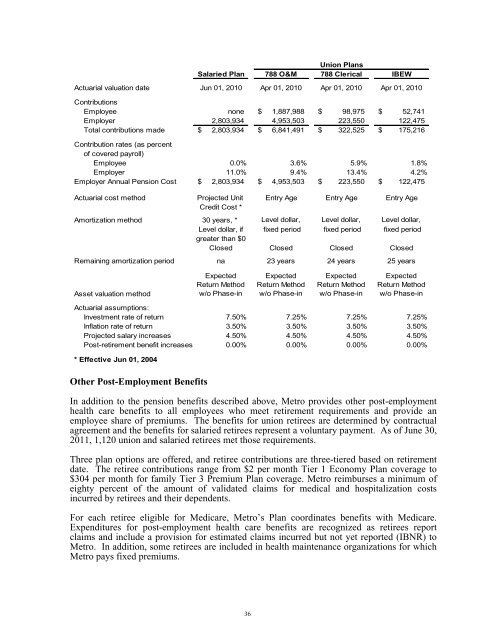 FY 2013 Operating and Capital Budget - Metro Transit