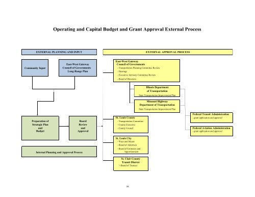 FY 2013 Operating and Capital Budget - Metro Transit