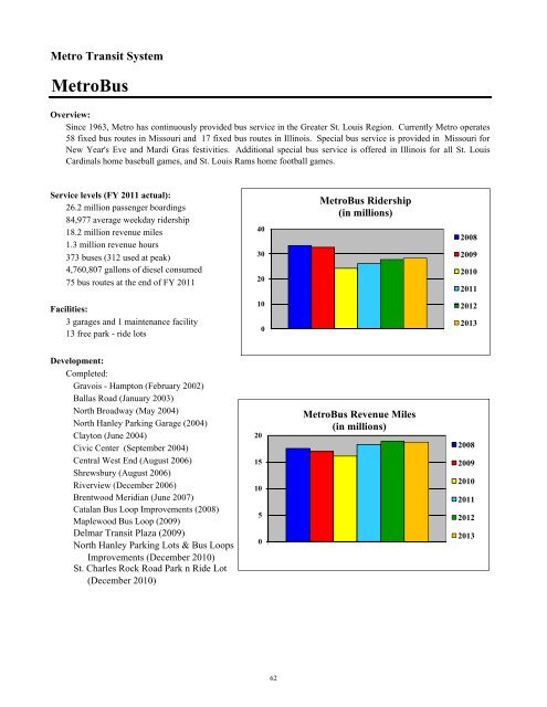 FY 2013 Operating and Capital Budget - Metro Transit