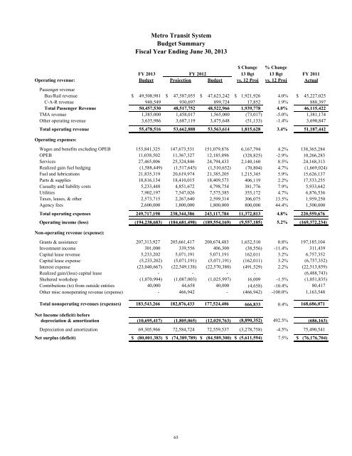 FY 2013 Operating and Capital Budget - Metro Transit