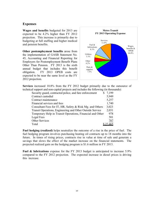 FY 2013 Operating and Capital Budget - Metro Transit