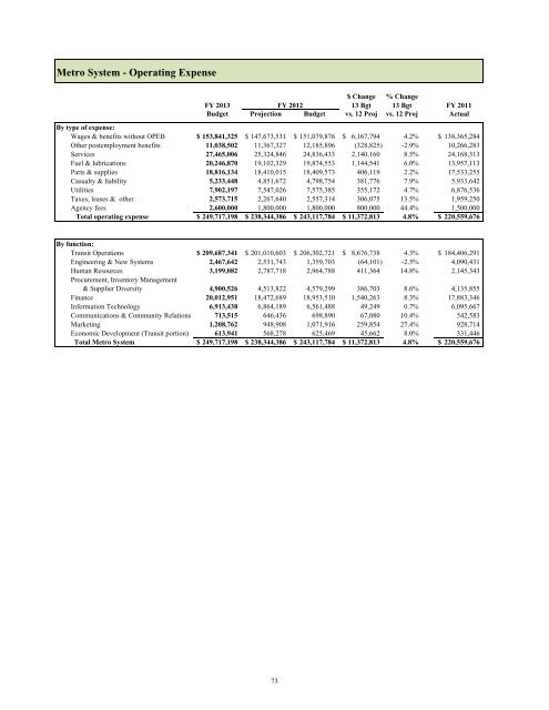 FY 2013 Operating and Capital Budget - Metro Transit