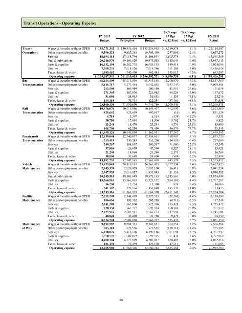 FY 2013 Operating and Capital Budget - Metro Transit