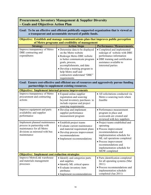 FY 2013 Operating and Capital Budget - Metro Transit