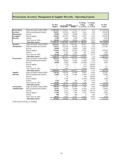 FY 2013 Operating and Capital Budget - Metro Transit