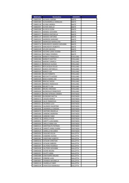 Matricola Nominativo DOCENTE 558003265 ACCIAIOLI SERENA ...