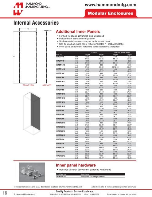 HME Series Modular Enclosure System - Hammond Mfg.