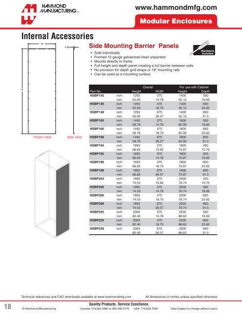 HME Series Modular Enclosure System - Hammond Mfg.