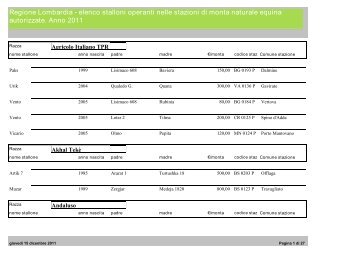 Regione Lombardia - elenco stalloni operanti nelle stazioni di monta ...