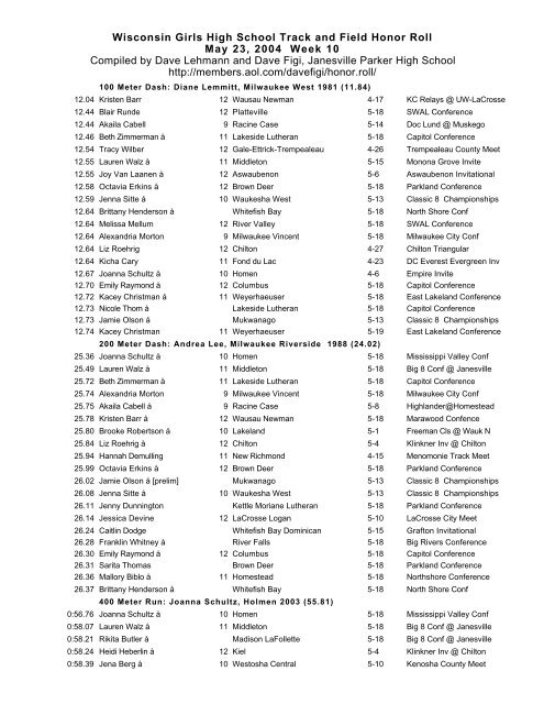 Wk 10 - Wisconsin Girls High School Track and Field Honor Roll