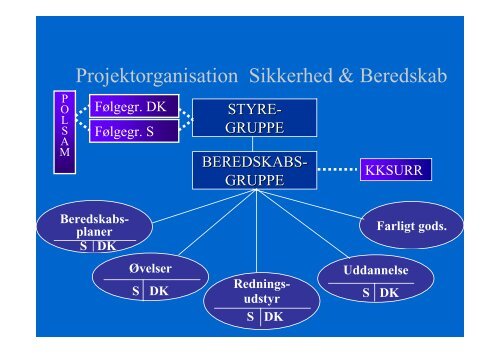 Foredrag om sikkerhed i tunneler den 27 August - Dftu.dk