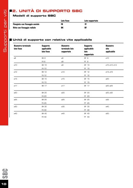 Clicca qui per scaricare il PDF - Romani Components