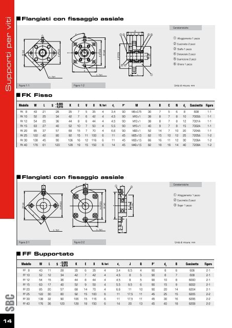 Clicca qui per scaricare il PDF - Romani Components