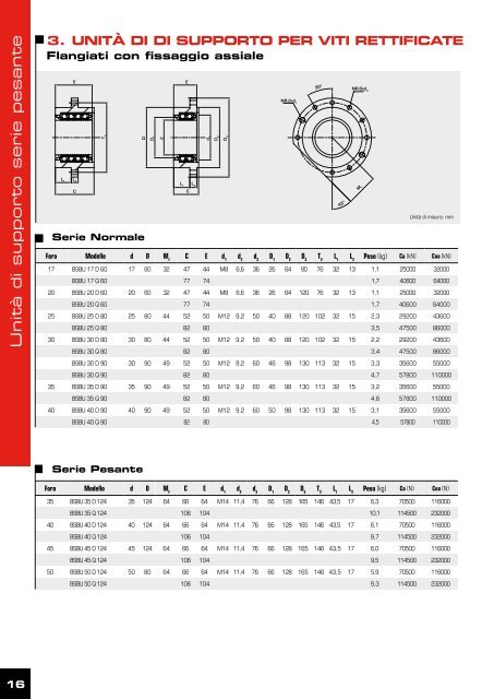 Clicca qui per scaricare il PDF - Romani Components