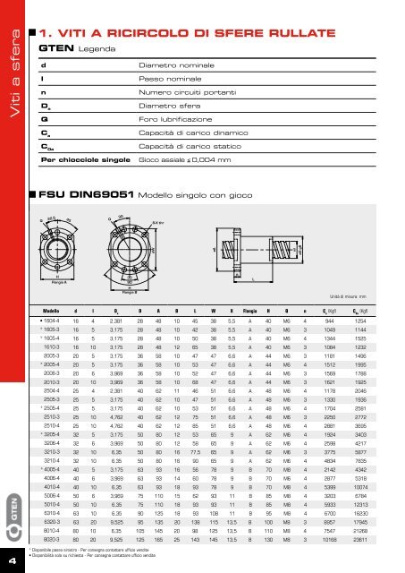 Clicca qui per scaricare il PDF - Romani Components