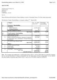 Shareholding Pattern - Sun Pharma