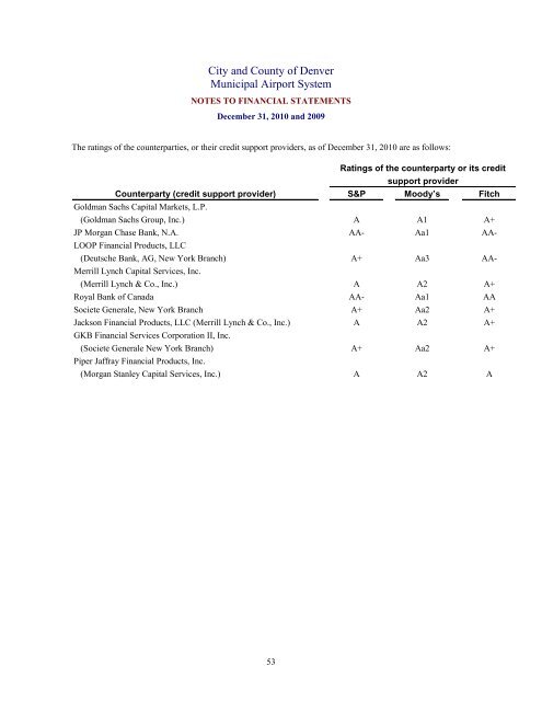 City and County of Denver Municipal Airport System ANNUAL ...