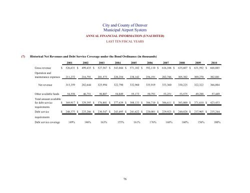 City and County of Denver Municipal Airport System ANNUAL ...