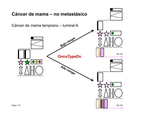 CÃ¡ncer de mama