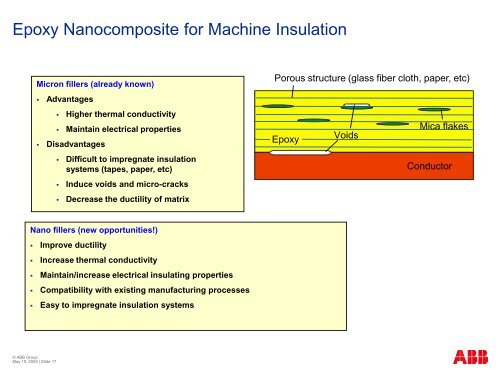 Polymer nanocomposites as electrical insulation in high voltage ...