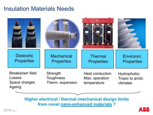 Polymer nanocomposites as electrical insulation in high voltage ...